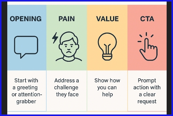 Strategic Email Frameworks