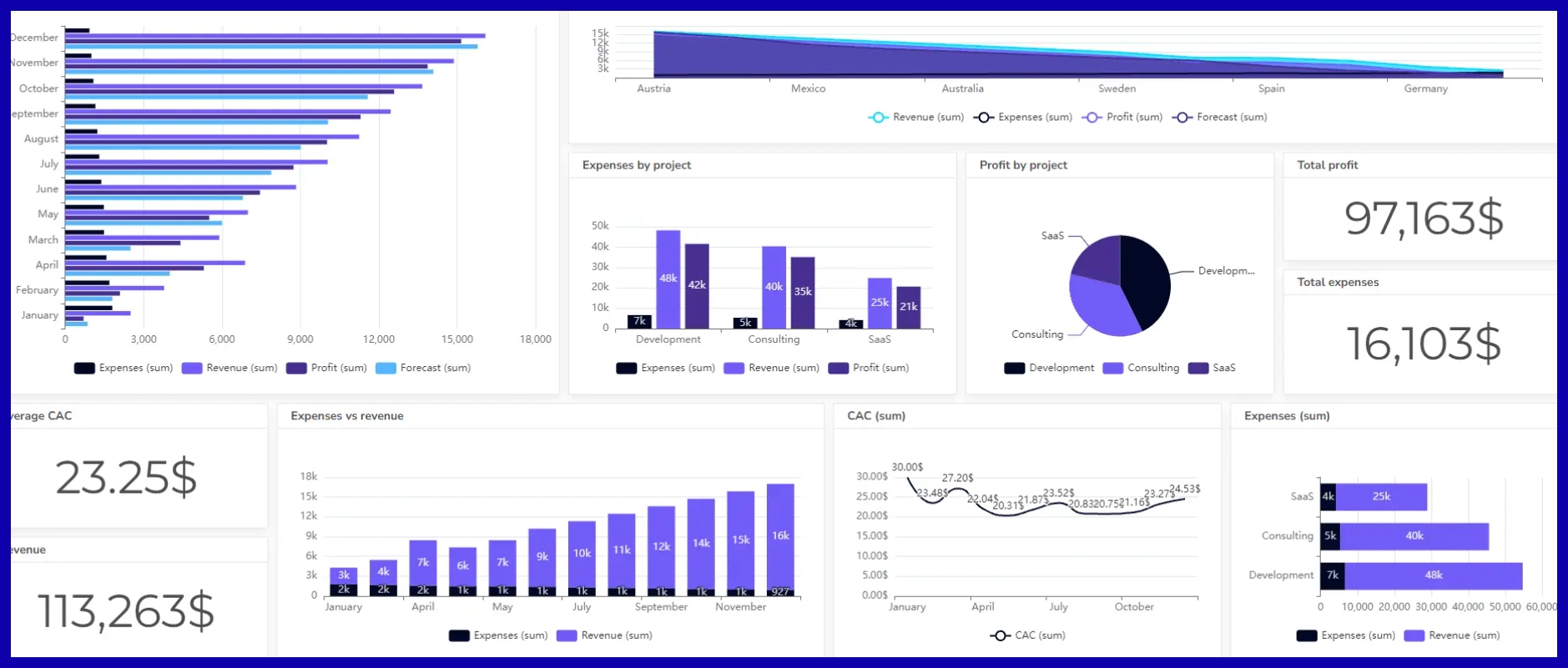sustainability KPIs