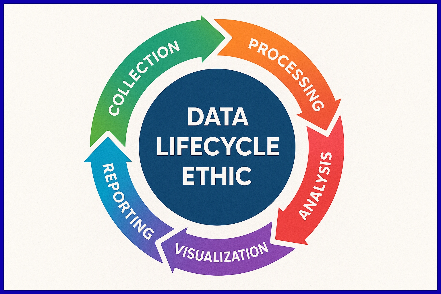 The Data Lifecycle Ethic