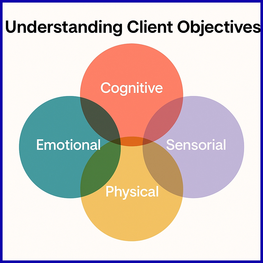 A Framework for Understanding Client Objectives
