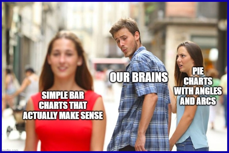 Cognitive Bias