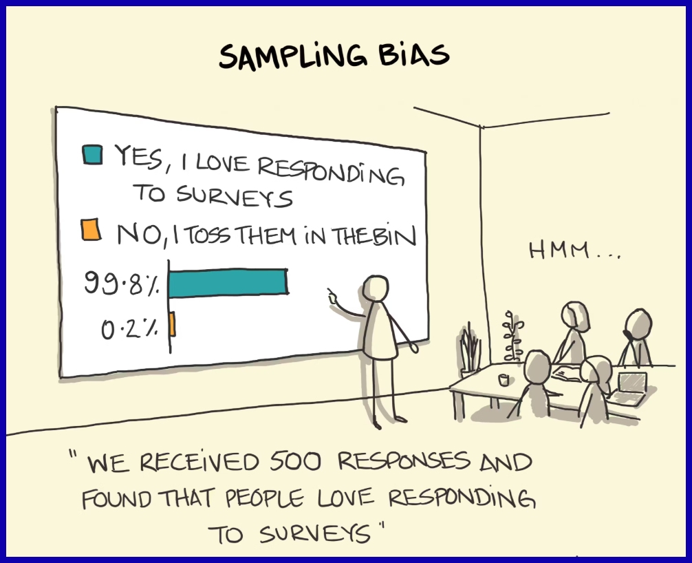 Sampling Bias