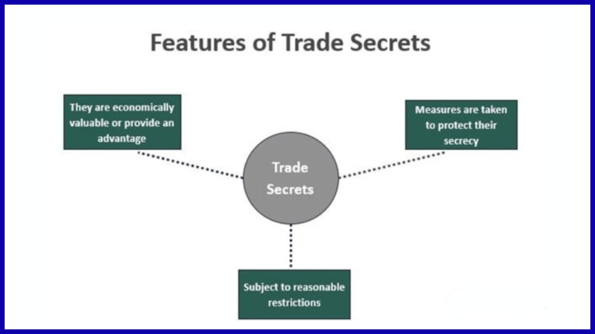 Trade Secrets