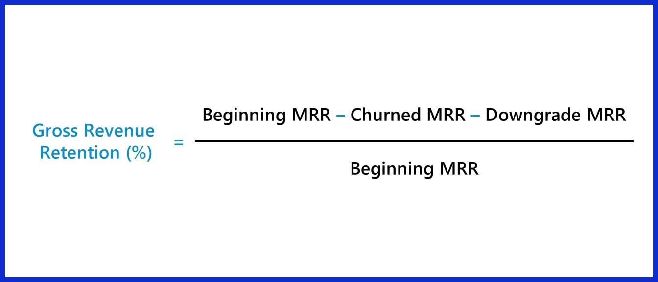 Revenue Retention Rate (Gross/Net Revenue Retention)