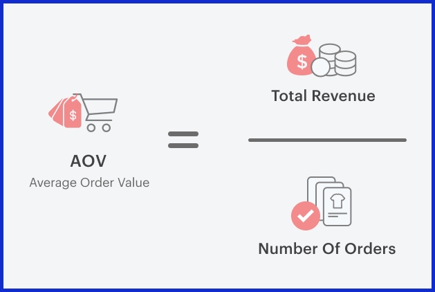 Average Order Value (AOV)