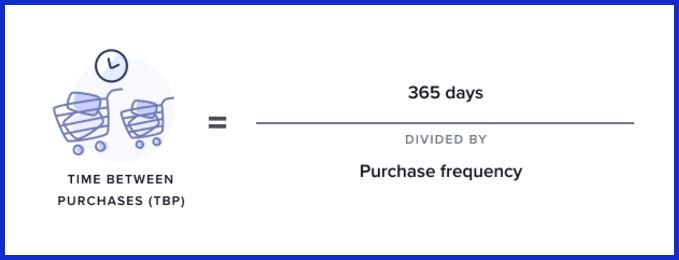 Time Between Purchases (TBP)