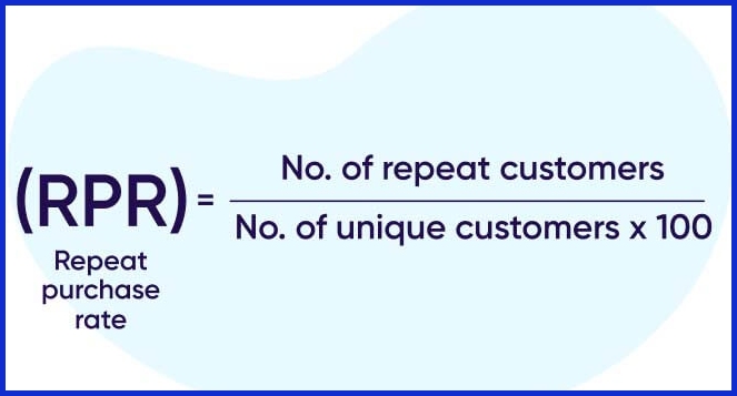 Repeat Purchase Frequency (RPF)