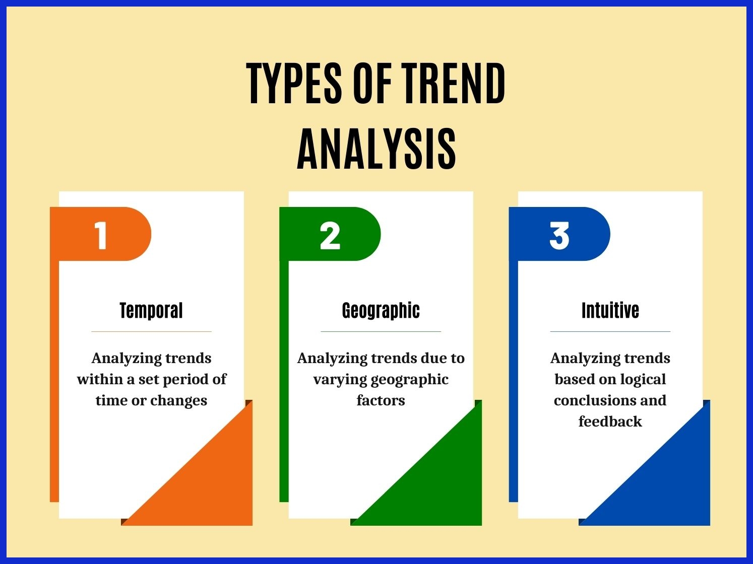 Identify Trends