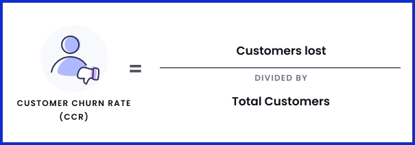 Customer Churn Rate (CCR)