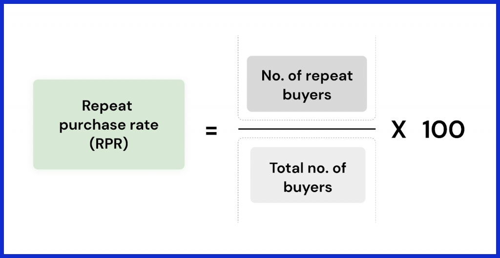 Repeat Purchase Rate (RPR)
