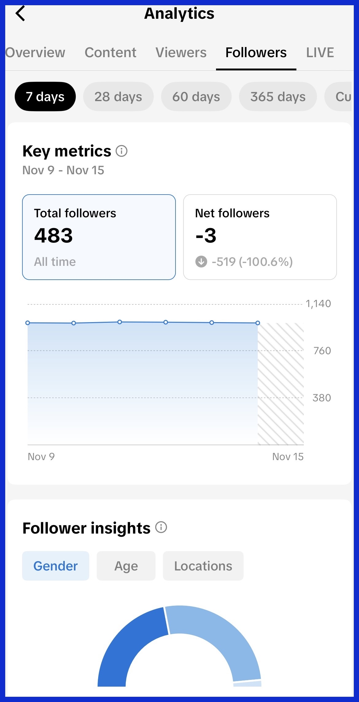 Follower Growth