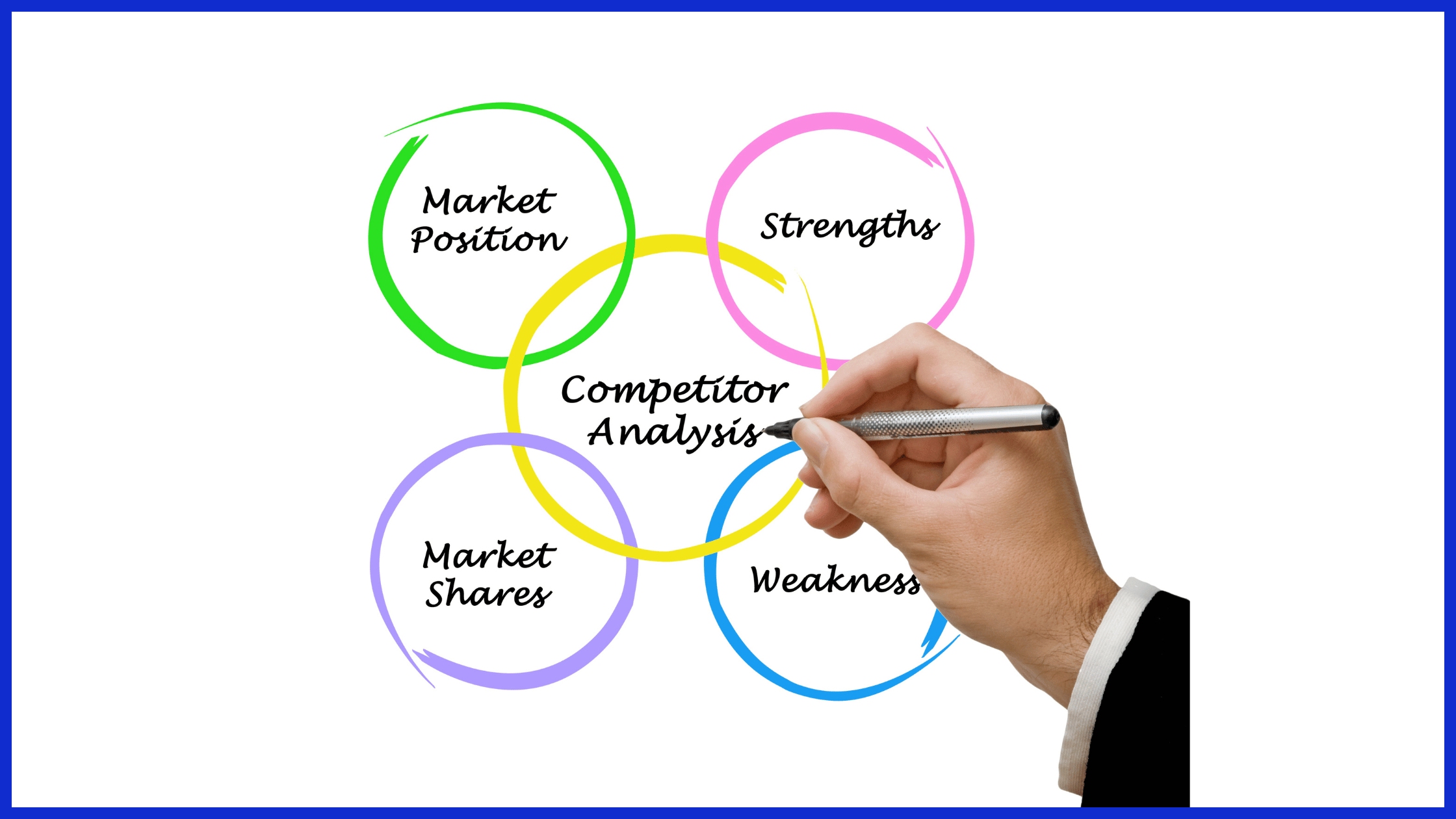 Competitor Benchmarking