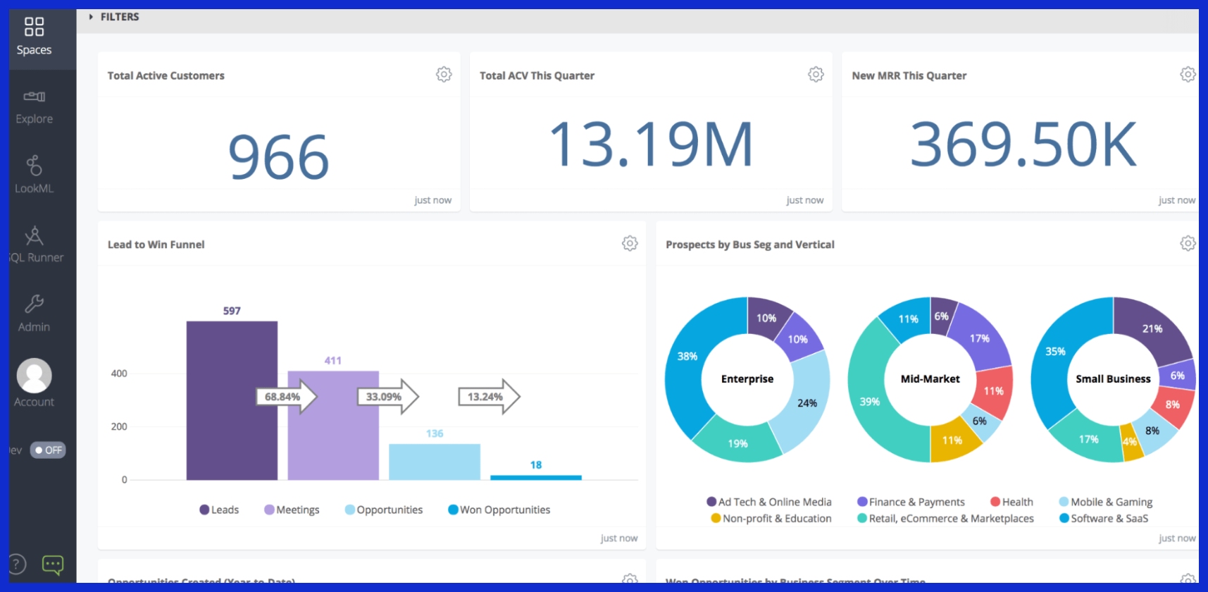 business decisions and strategies