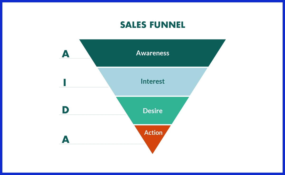 Sales Funnel