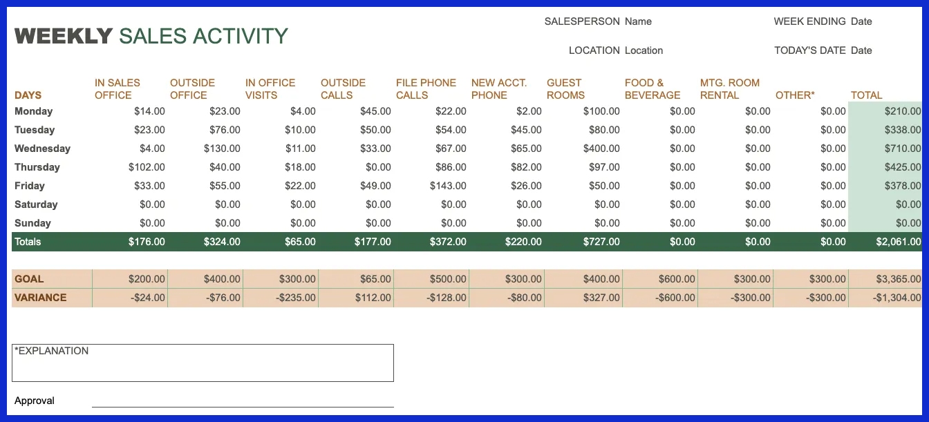 Actionable Sales Reporting