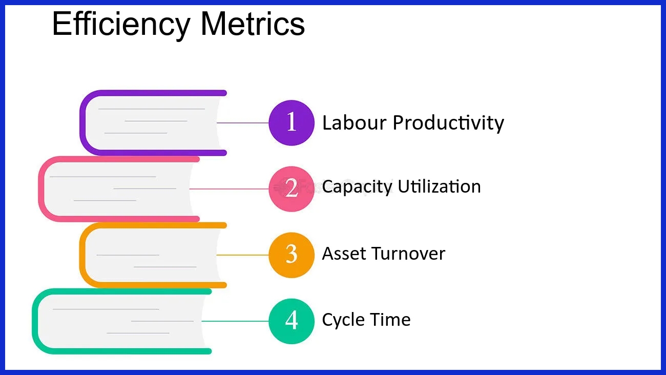 4. Efficiency Metrics