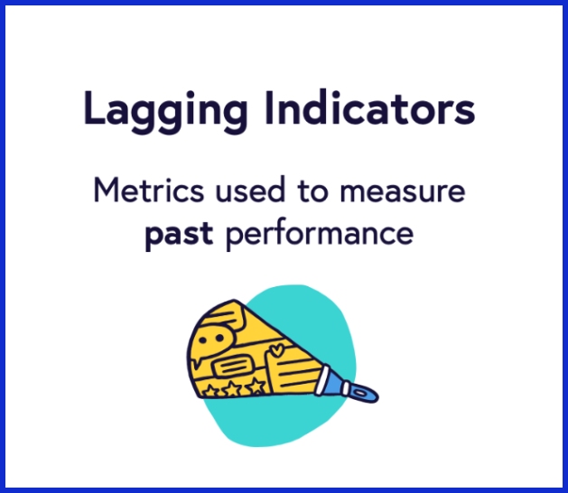 Leading indicators