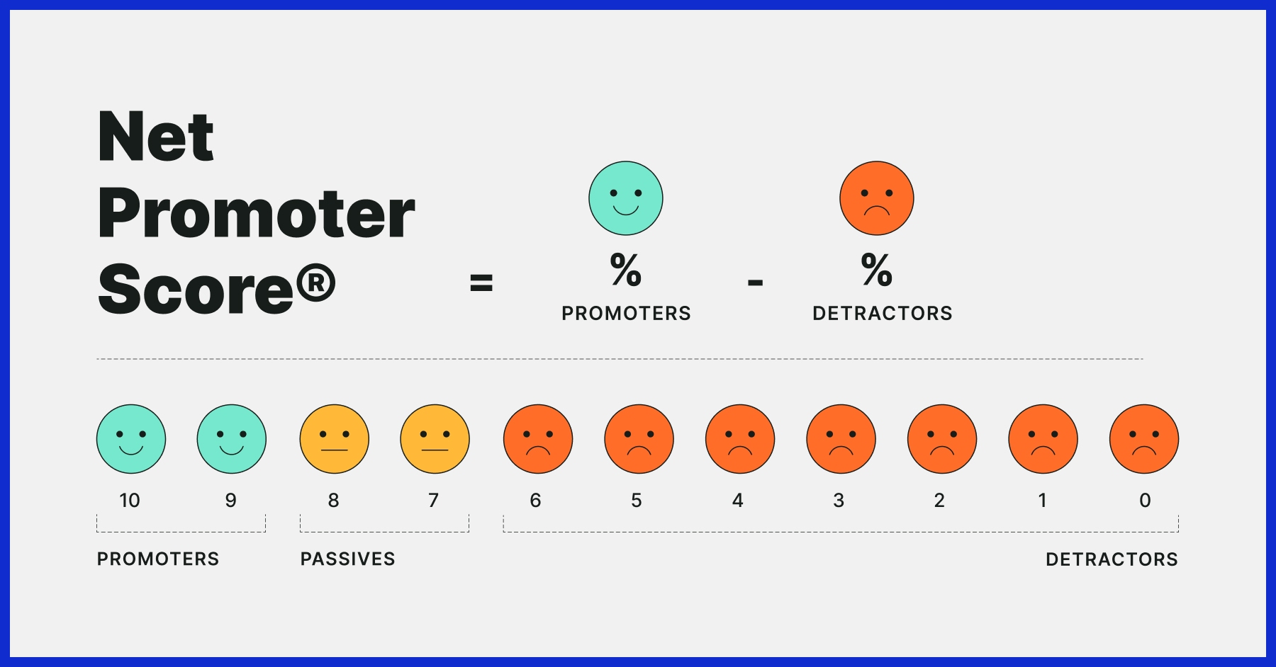 2. Loyalty Indicators