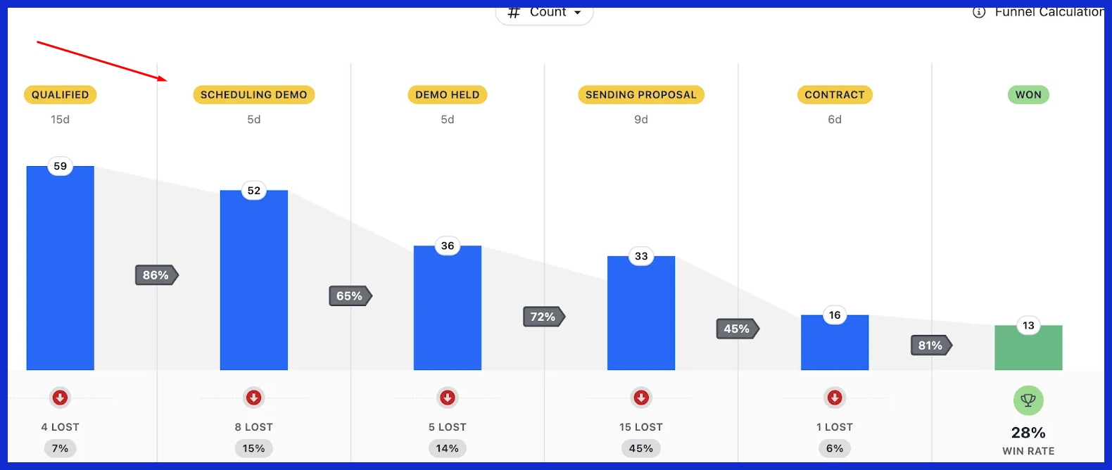 2. Pipeline Metrics