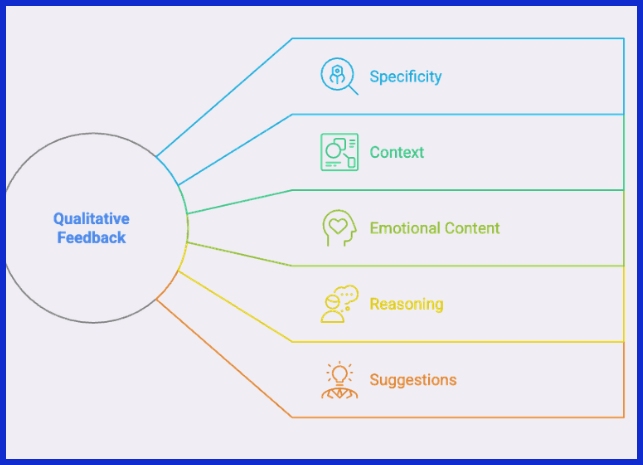 Qualitative Feedback