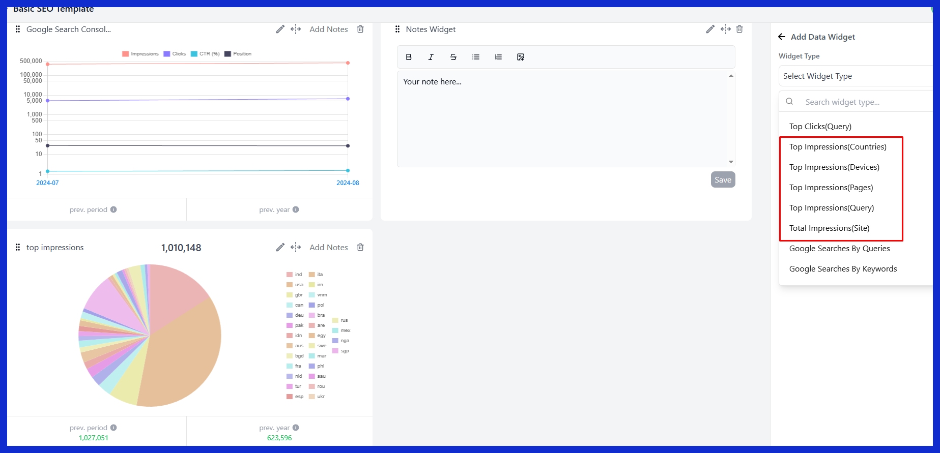Reach and Impressions