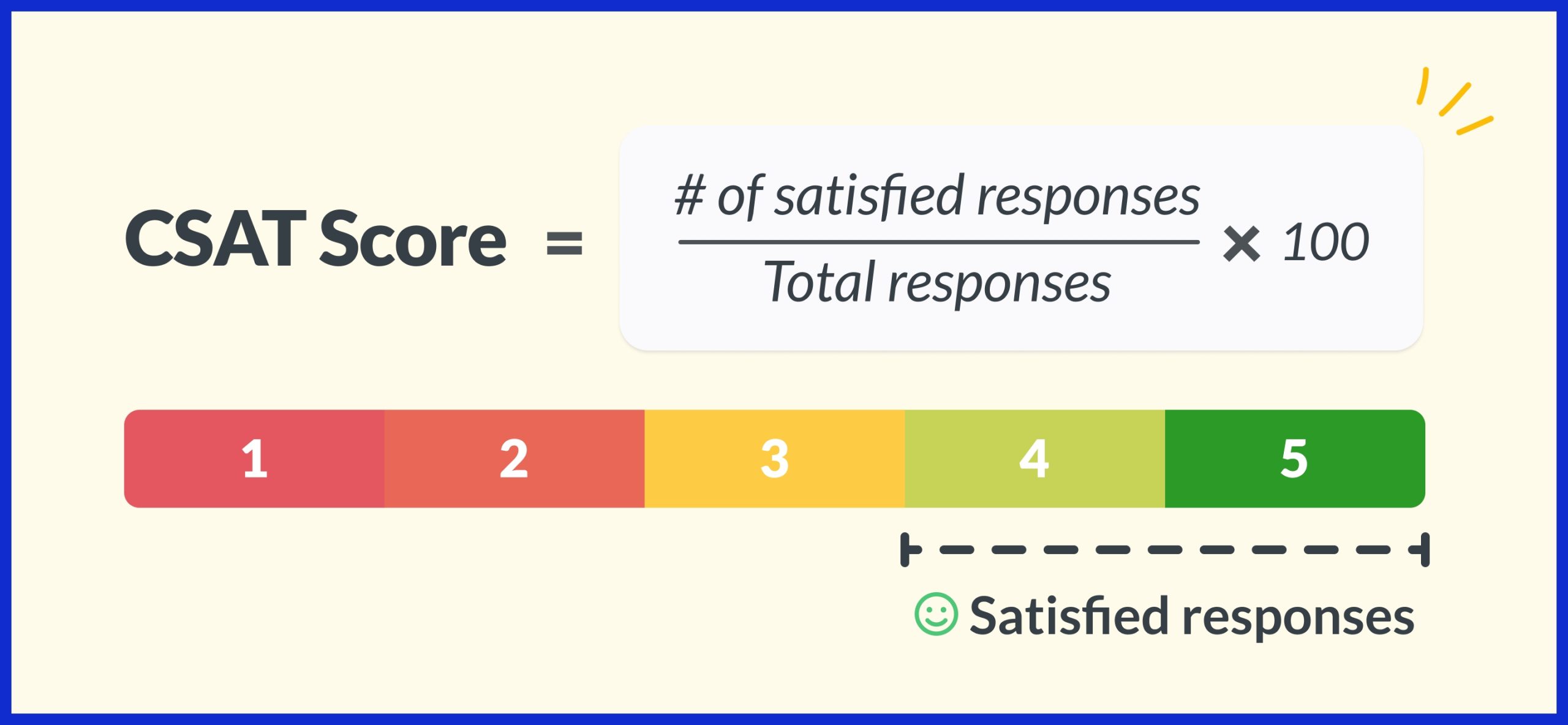1. Satisfaction Scores
