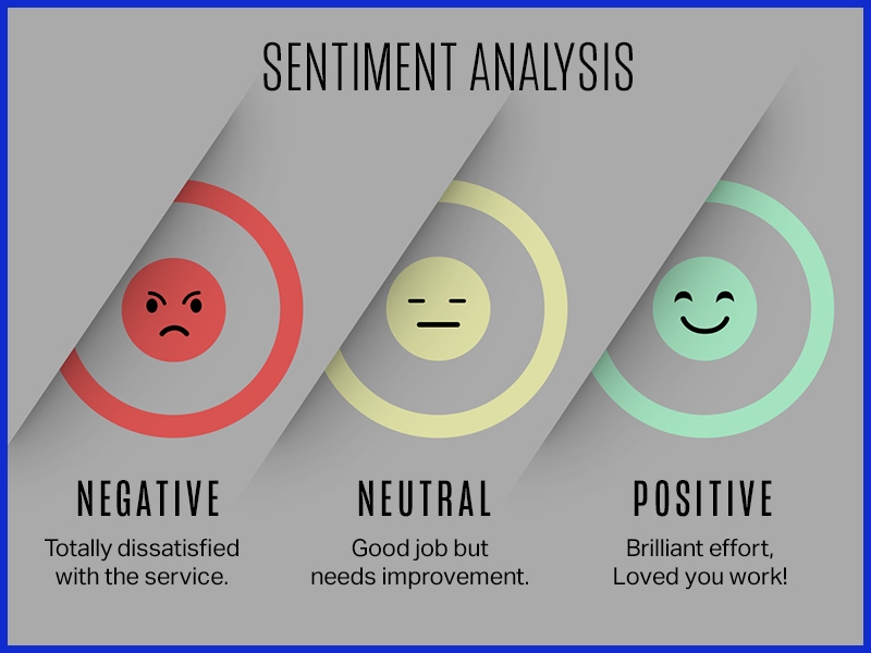 Sentiment Analysis
