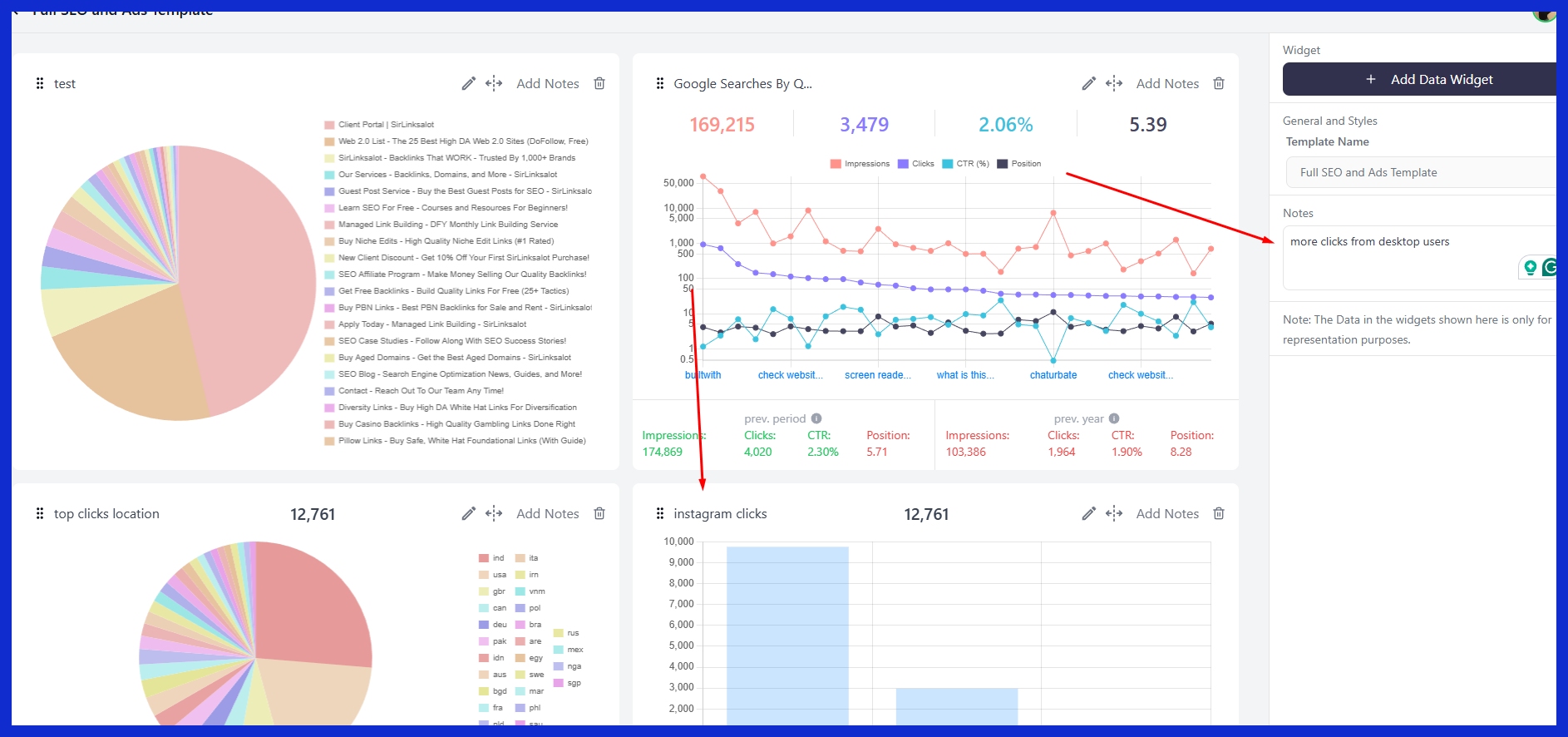 Social media reports