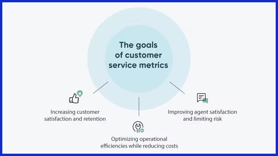 Why Measure Customer Service