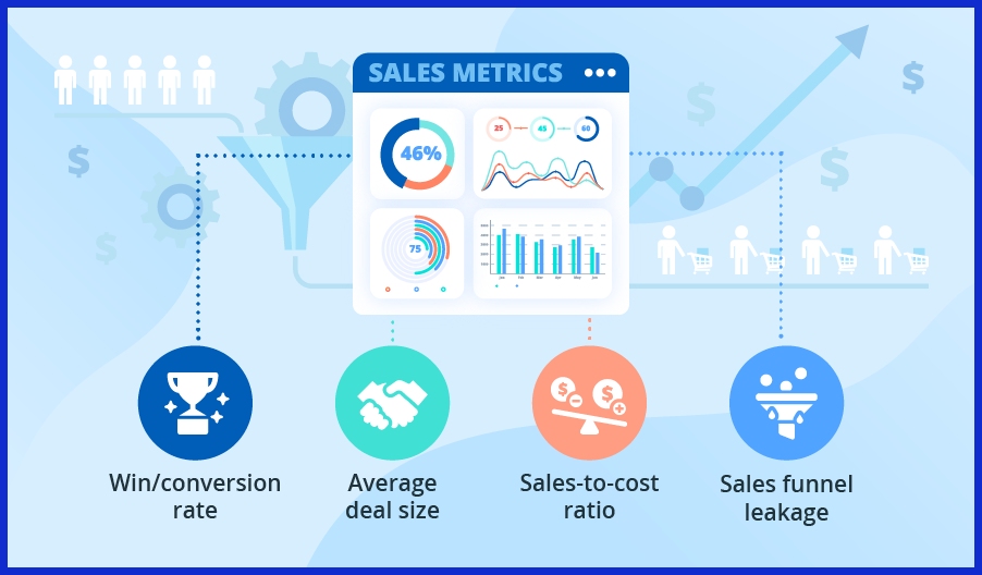 Why Sales Metrics Matter