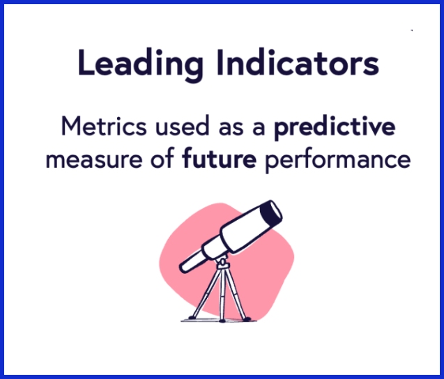 all leading indicators