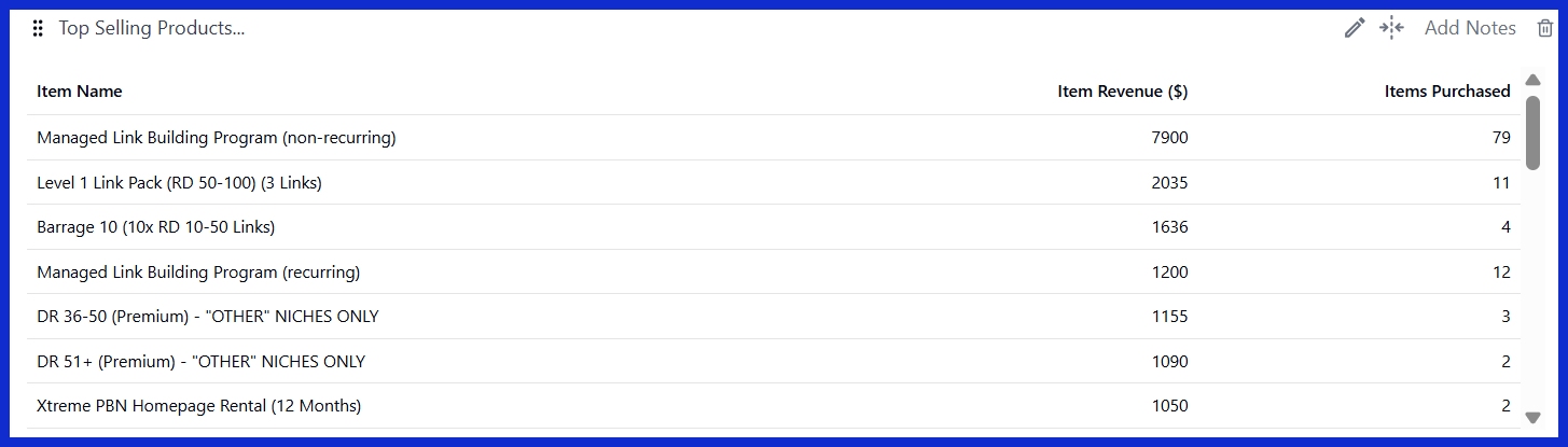 Top Selling Products (All Traffic) [GA4] 
