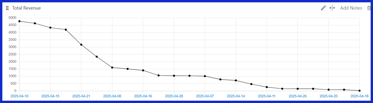 Total Revenue [GA4]