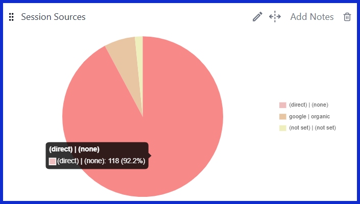 Session Sources [GA4]
