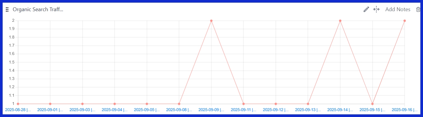 Organic Search Traffic [GA4]