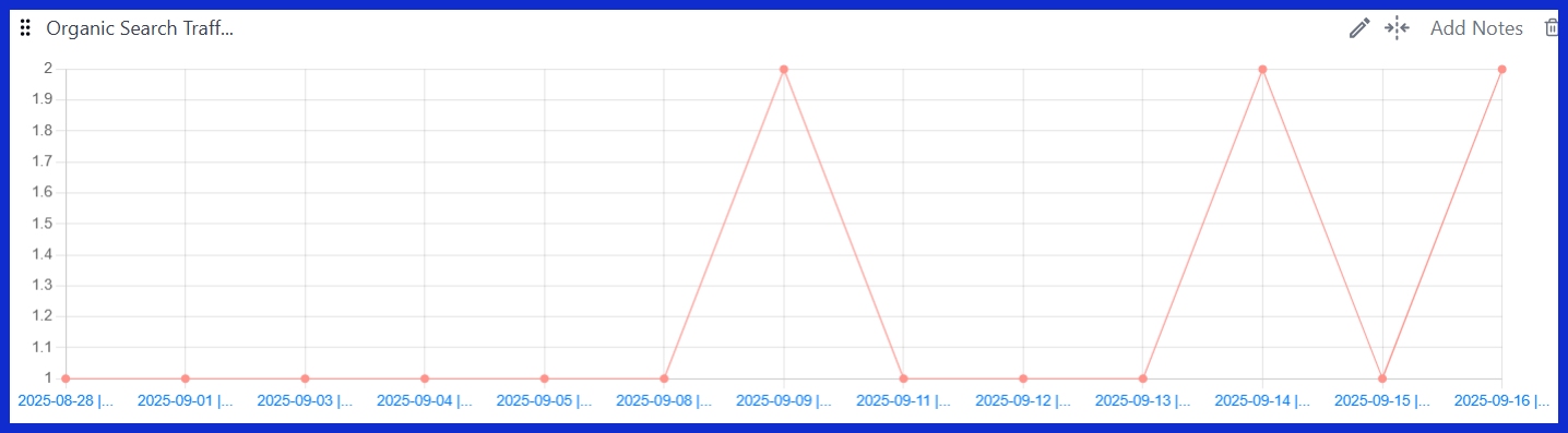 Organic Search Traffic [GA4] 