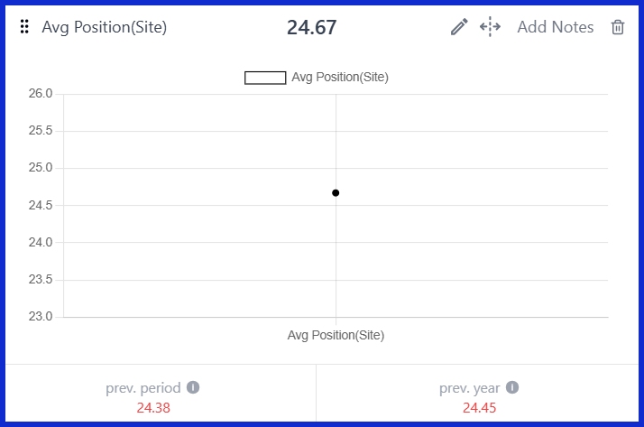 Avg Position (Site) [GSC]