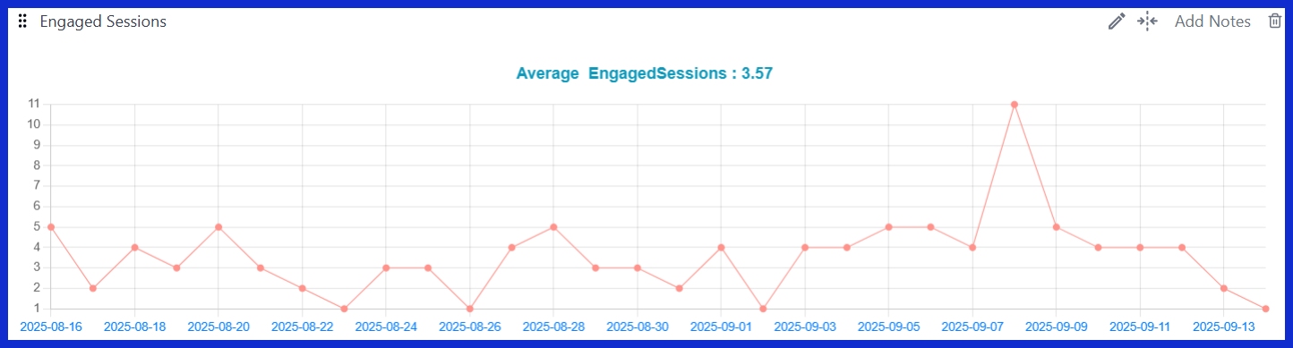 Engaged Sessions [GA4] 