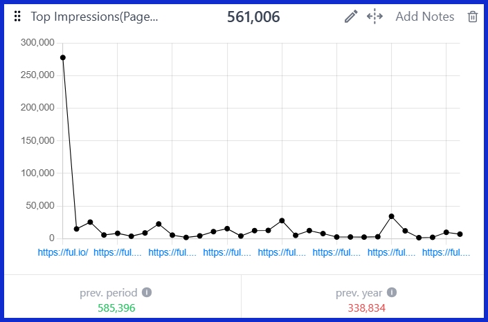 Top Impressions (Pages) [GSC] 