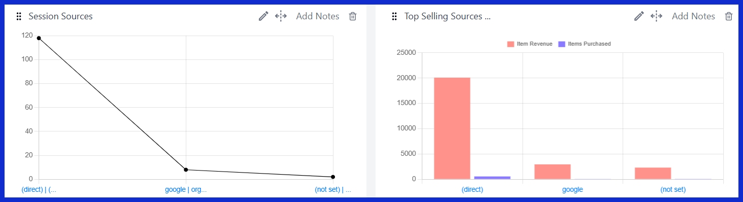 Top Selling Sources (All Traffic) [GA4] 