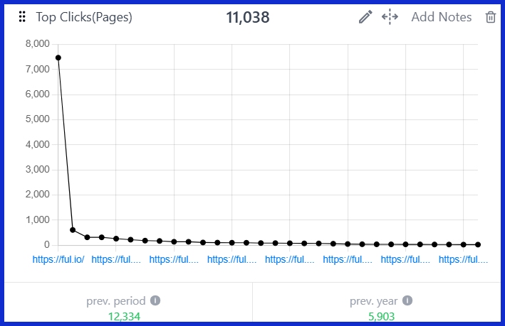 Top Clicks (Pages) [GSC] 