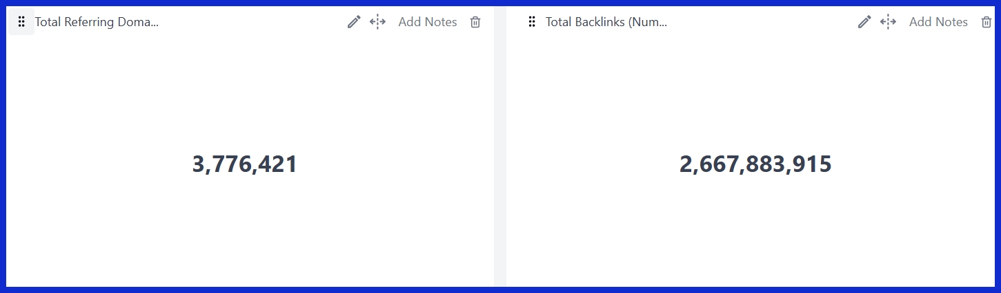 Total Backlinks (Number)