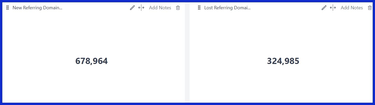 Lost Referring Domains (Number)
