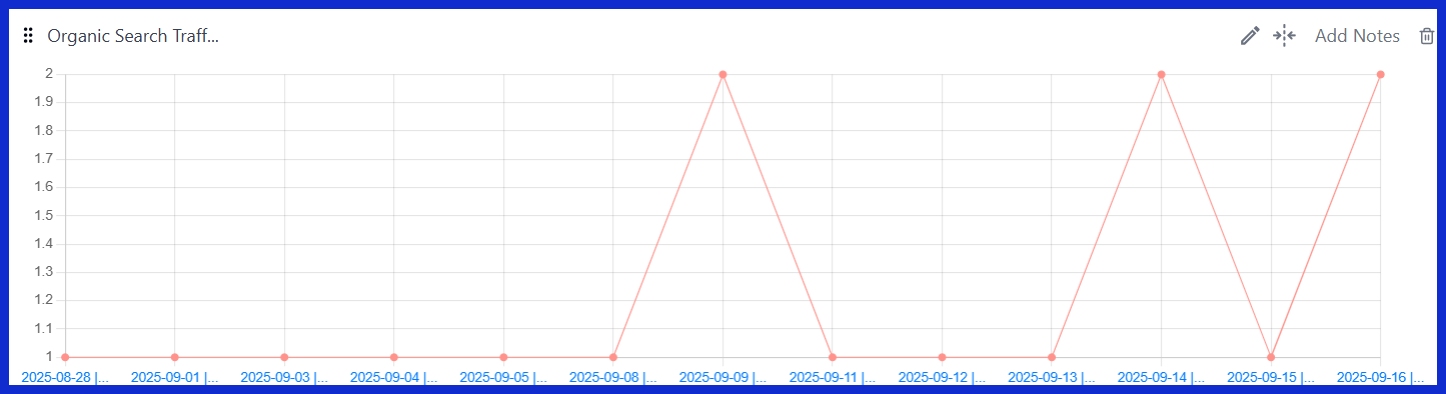 Organic Search Traffic [GA4] 