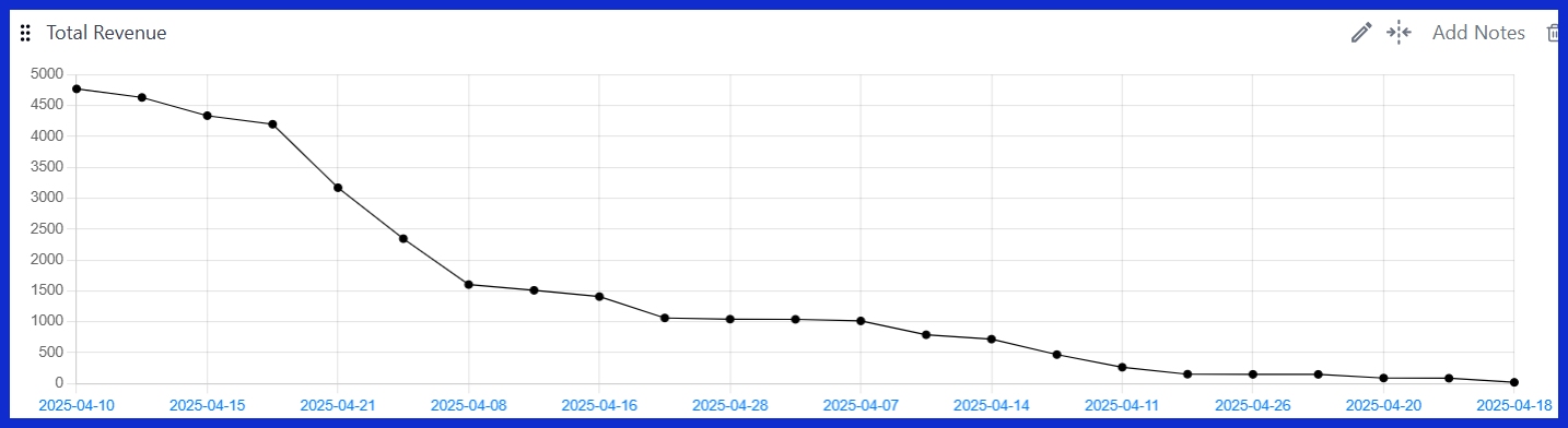 Total Revenue [GA4] 
