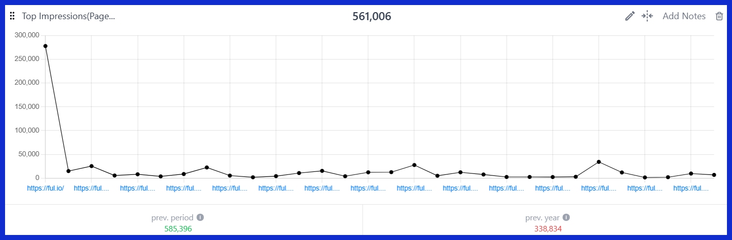 Top Impressions (Pages) [GSC]
