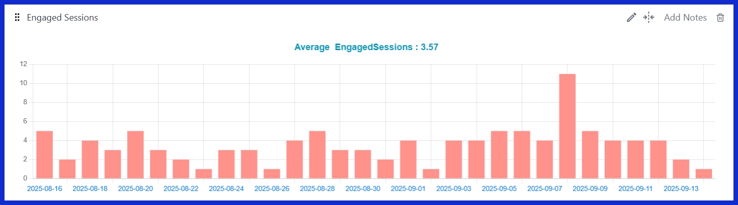 Engaged Sessions [GA4]