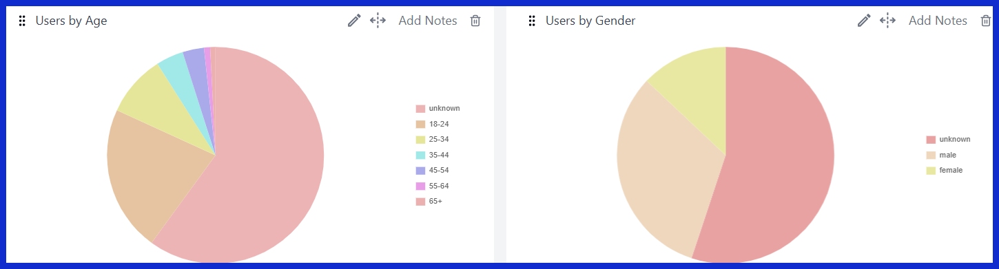 Users by Gender [GA4]
