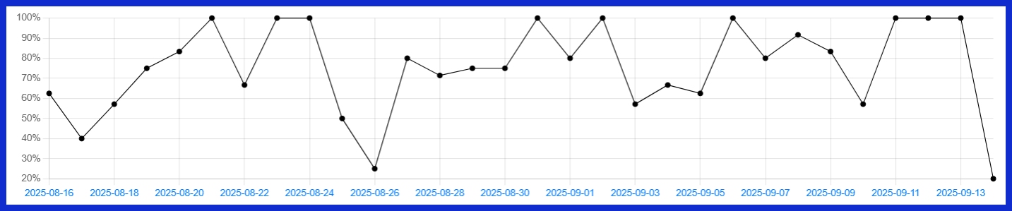 Engagement Rate (All Traffic) [GA4]