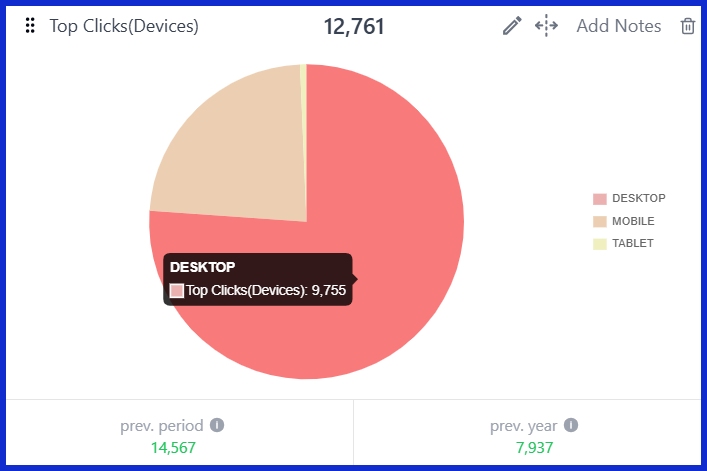 Top Clicks (Devices) [GSC]